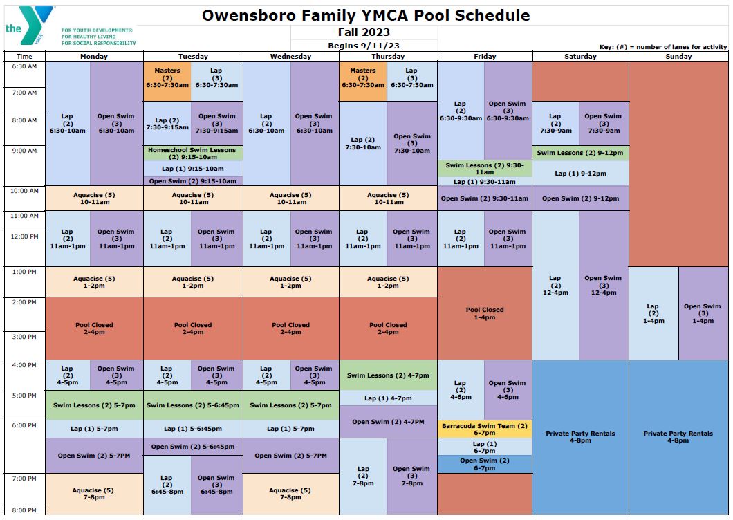 Aquatic Programs & Swimming Lessons | Owensboro, KY | Owensboro YMCA